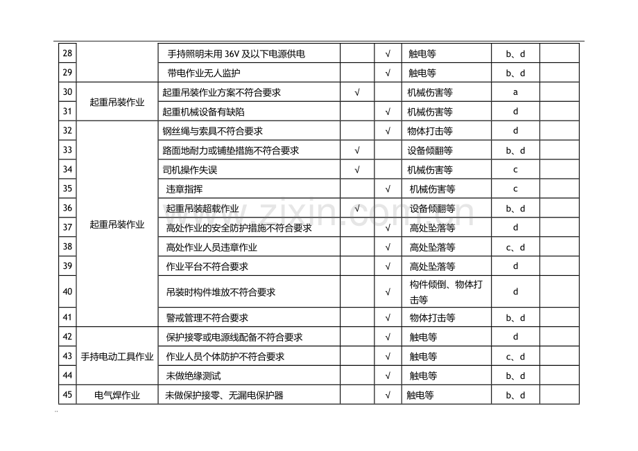 危险源与不利环境因素清单.doc_第3页