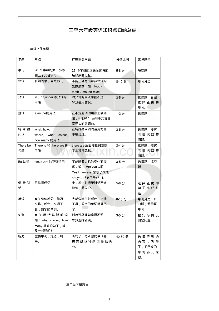 小学三至六年级英语知识点归纳总结.pdf_第1页