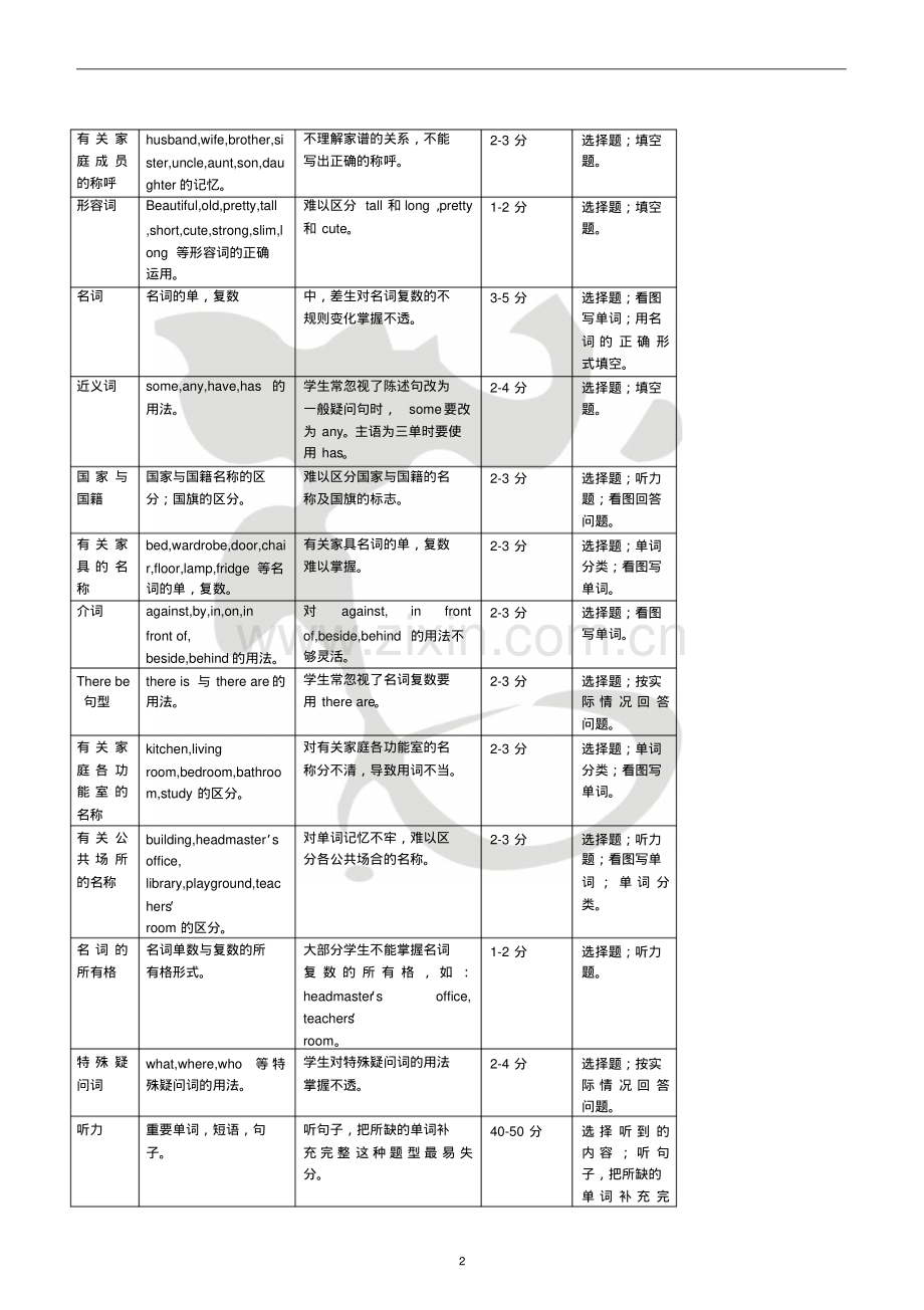 小学三至六年级英语知识点归纳总结.pdf_第2页