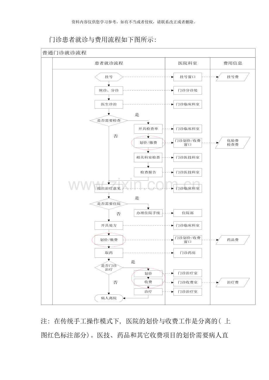 医院看病流程图样本.doc_第1页