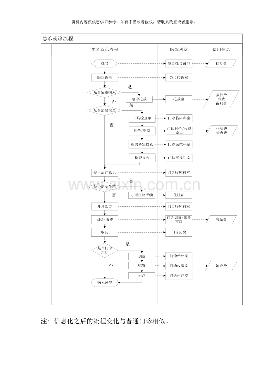 医院看病流程图样本.doc_第3页