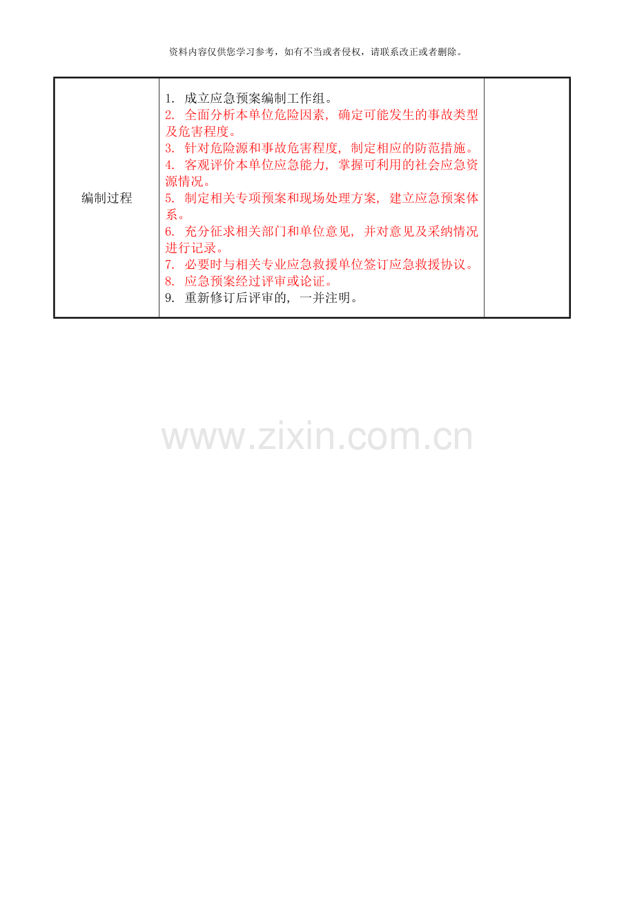 应急预案评估指标样本.doc_第2页