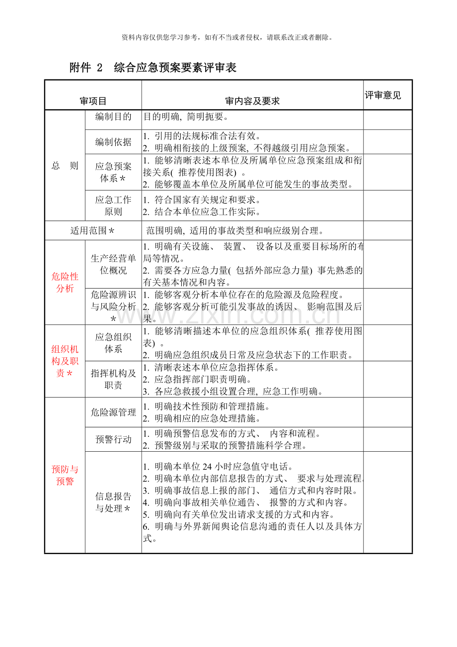 应急预案评估指标样本.doc_第3页