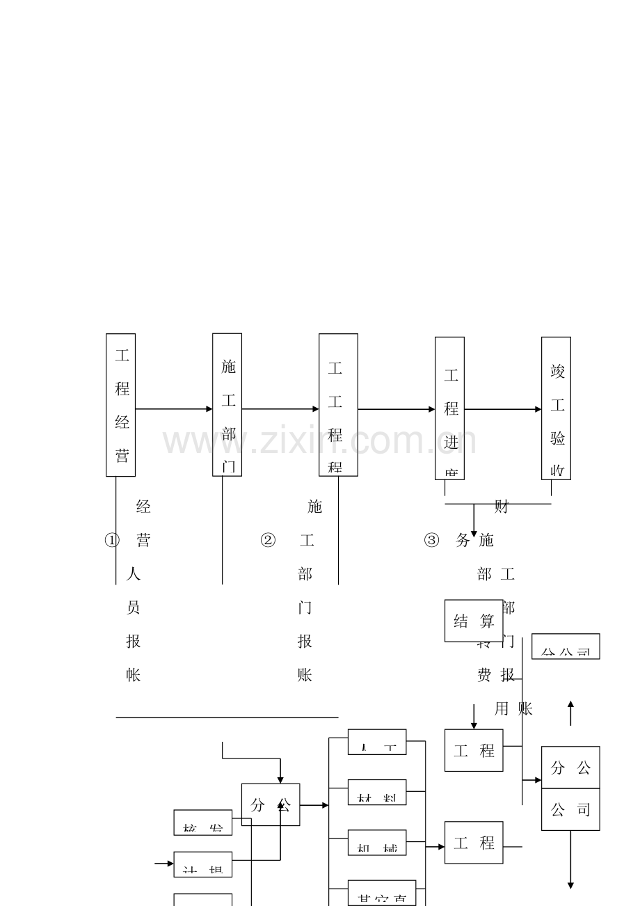 中通公司主要会计流程图.doc_第2页