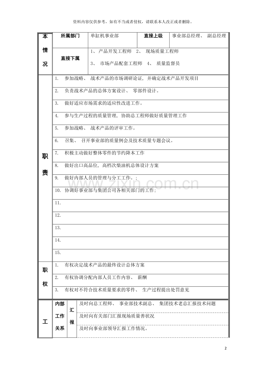 技术质量部经理岗位说明书模板.doc_第2页