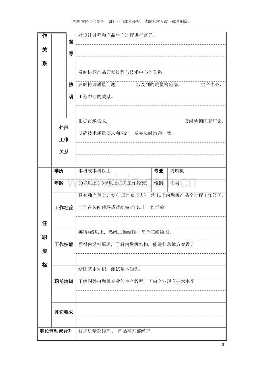 技术质量部经理岗位说明书模板.doc_第3页