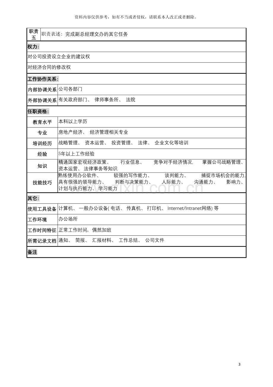 宝地建设集团计划管理部部长职务说明书模板.doc_第3页