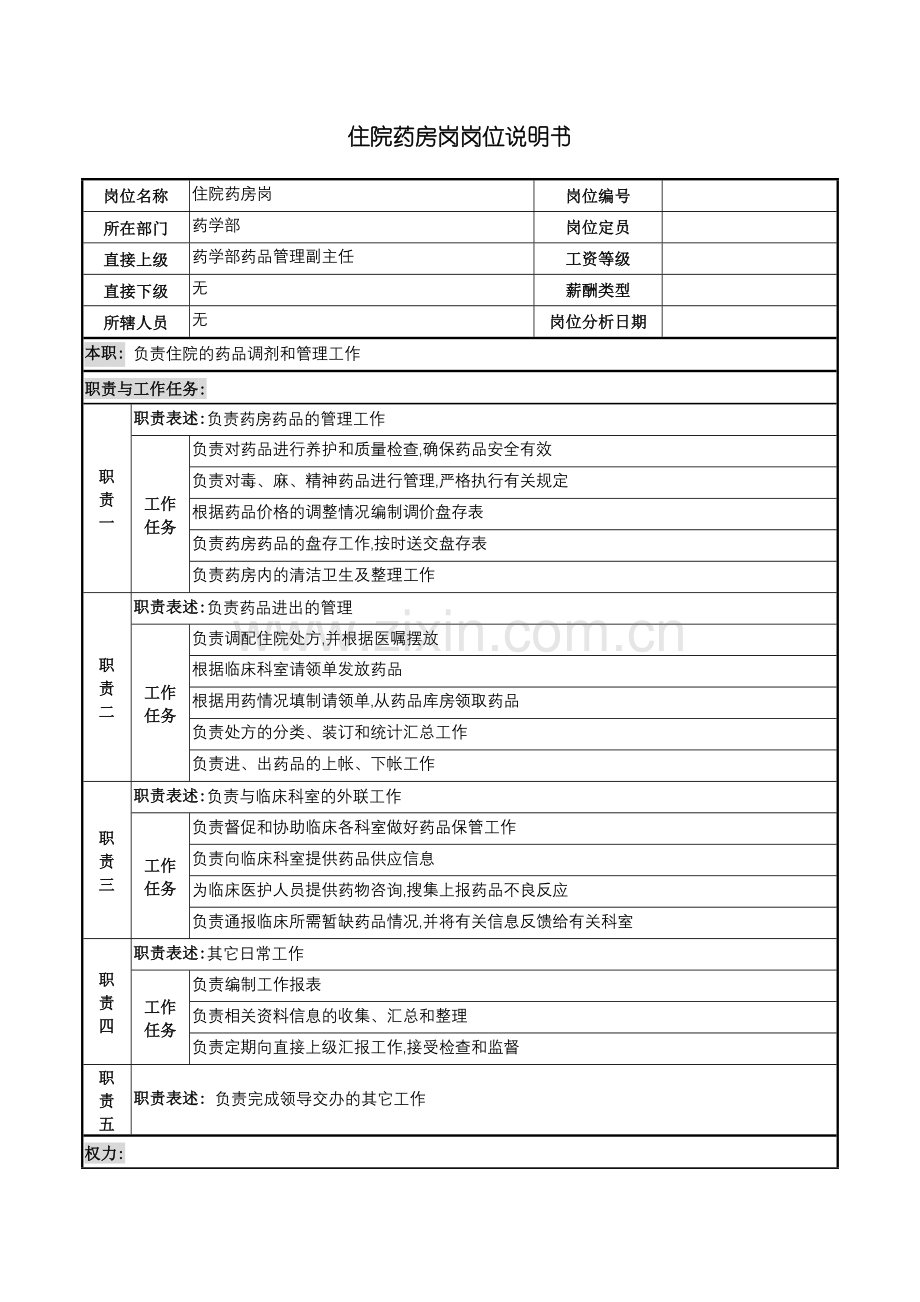 住院药房岗位职责说明.doc_第2页