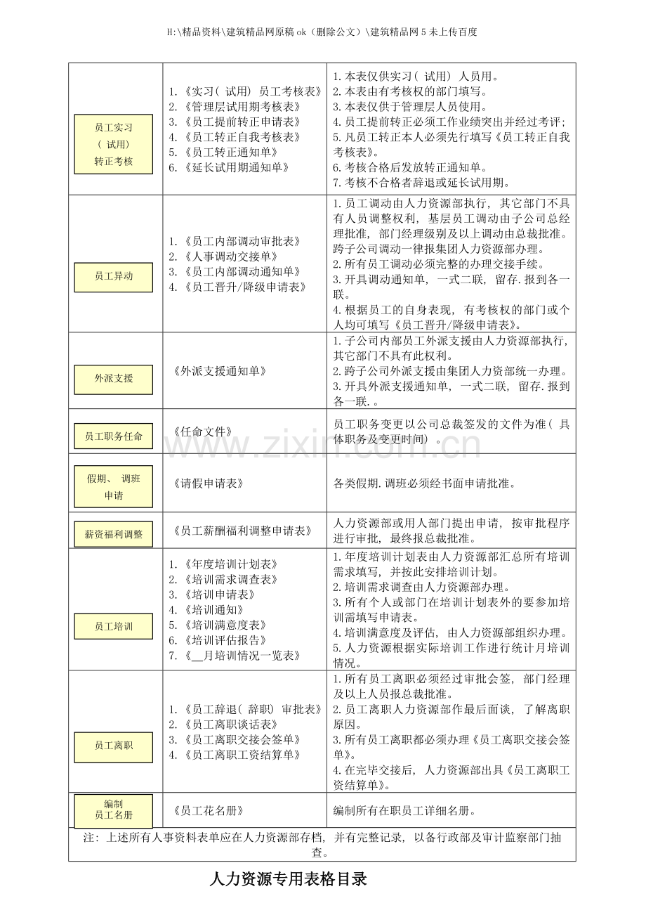 新编人力资源基本流程操作规范.docx_第2页