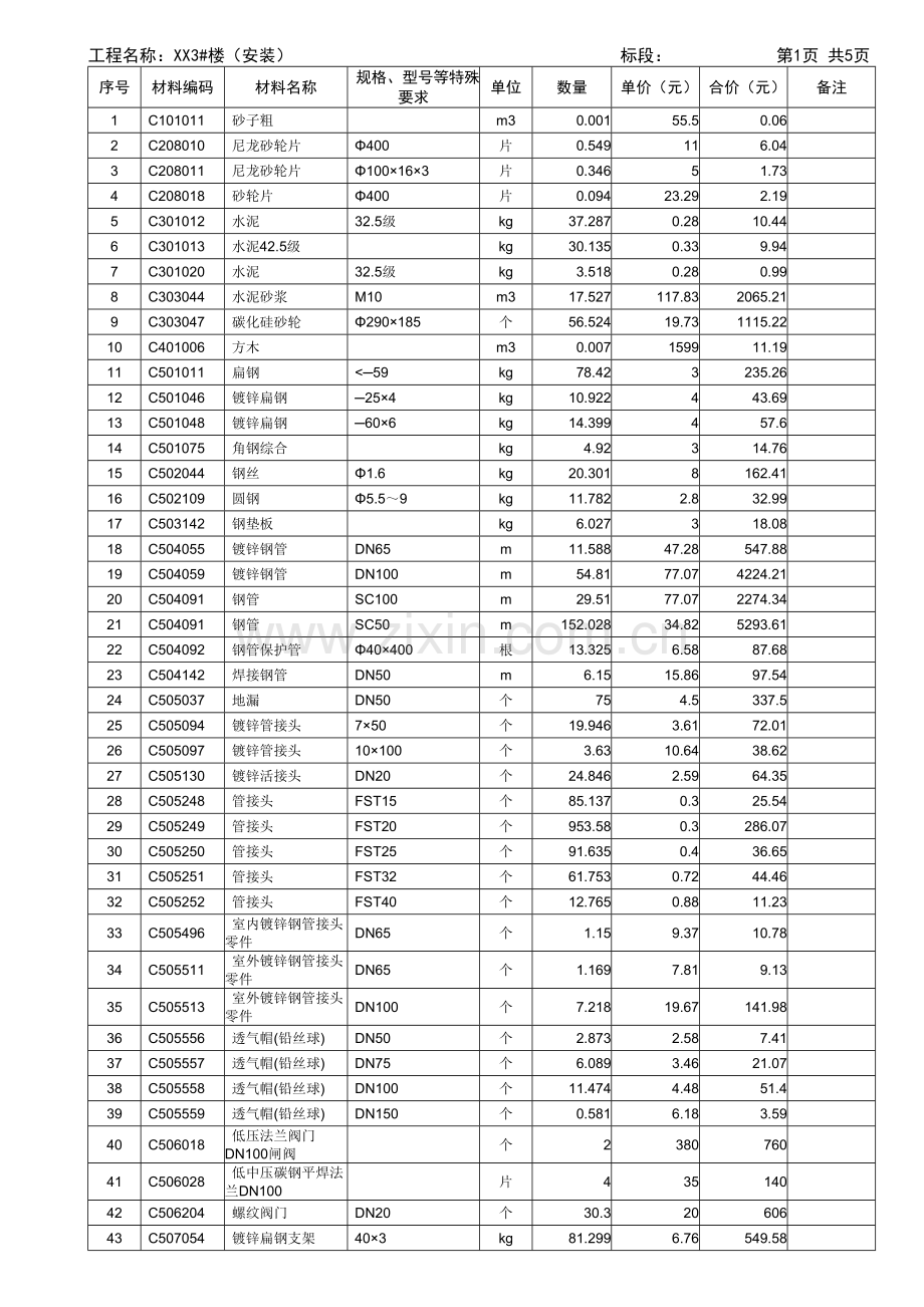 承包人供应主要材料一览表.doc_第1页