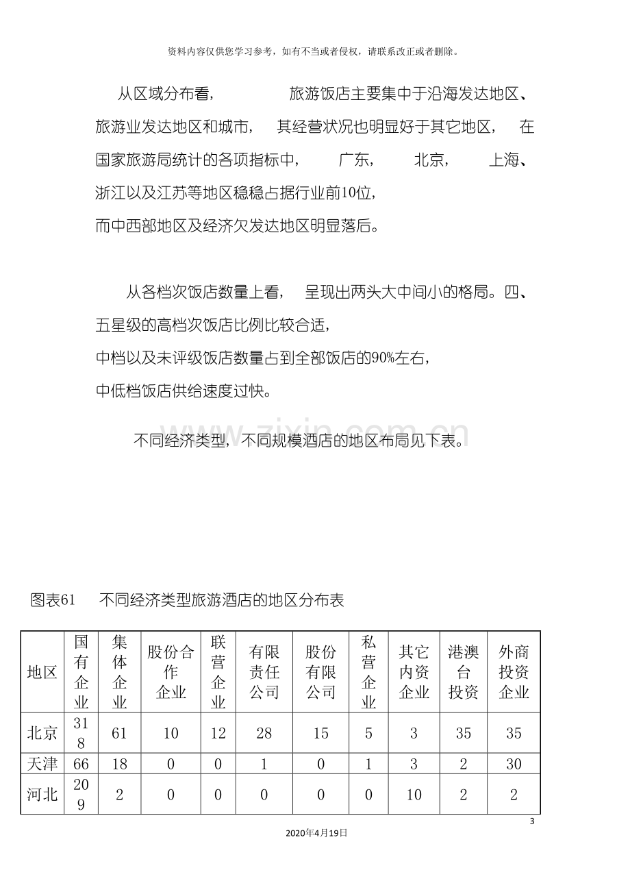 我国宾馆酒店业的行业格局情况模板.doc_第3页