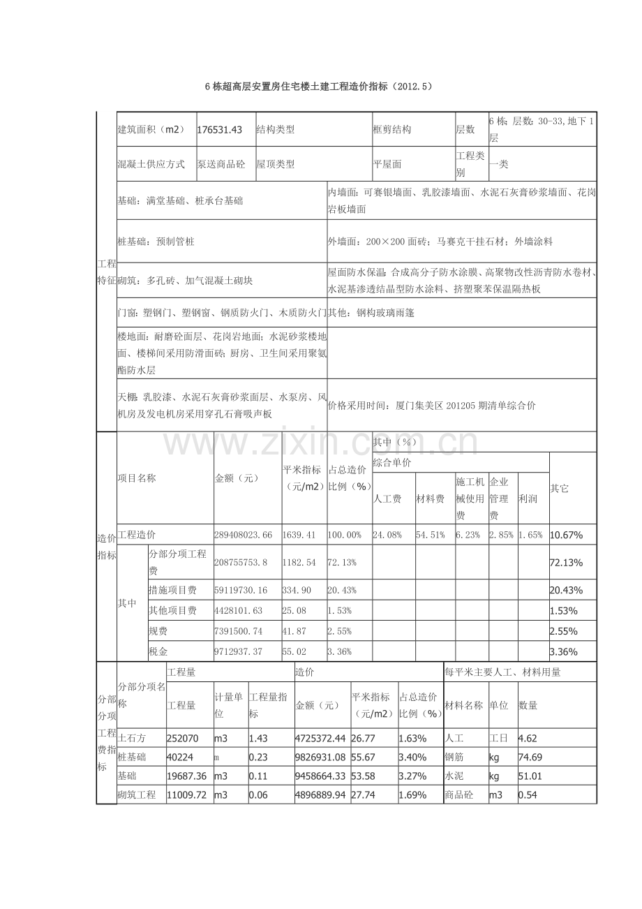 厦门6栋超高层安置房住宅楼土建工程造价指标.doc_第1页