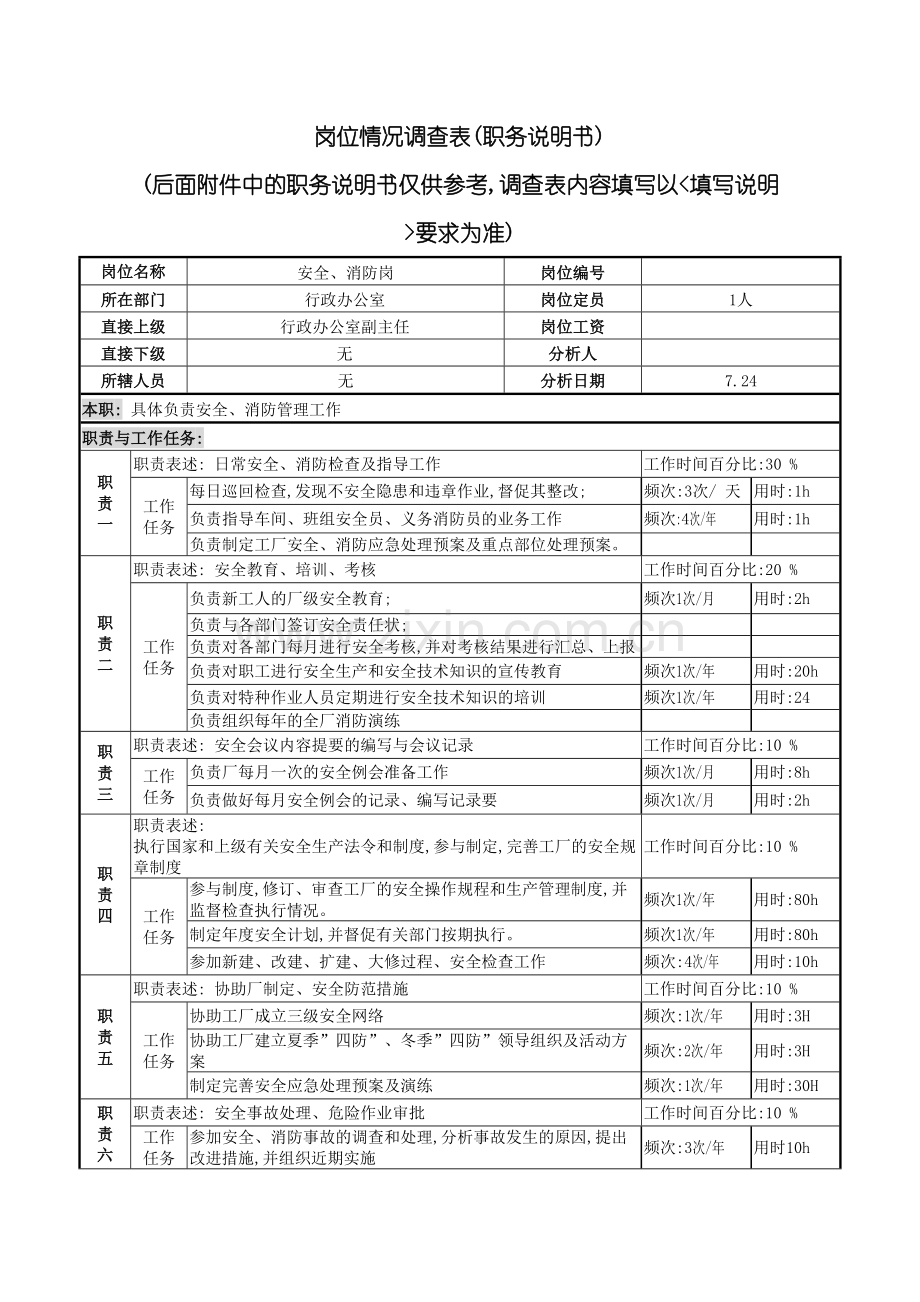 安全消防岗的职务说明书.doc_第2页