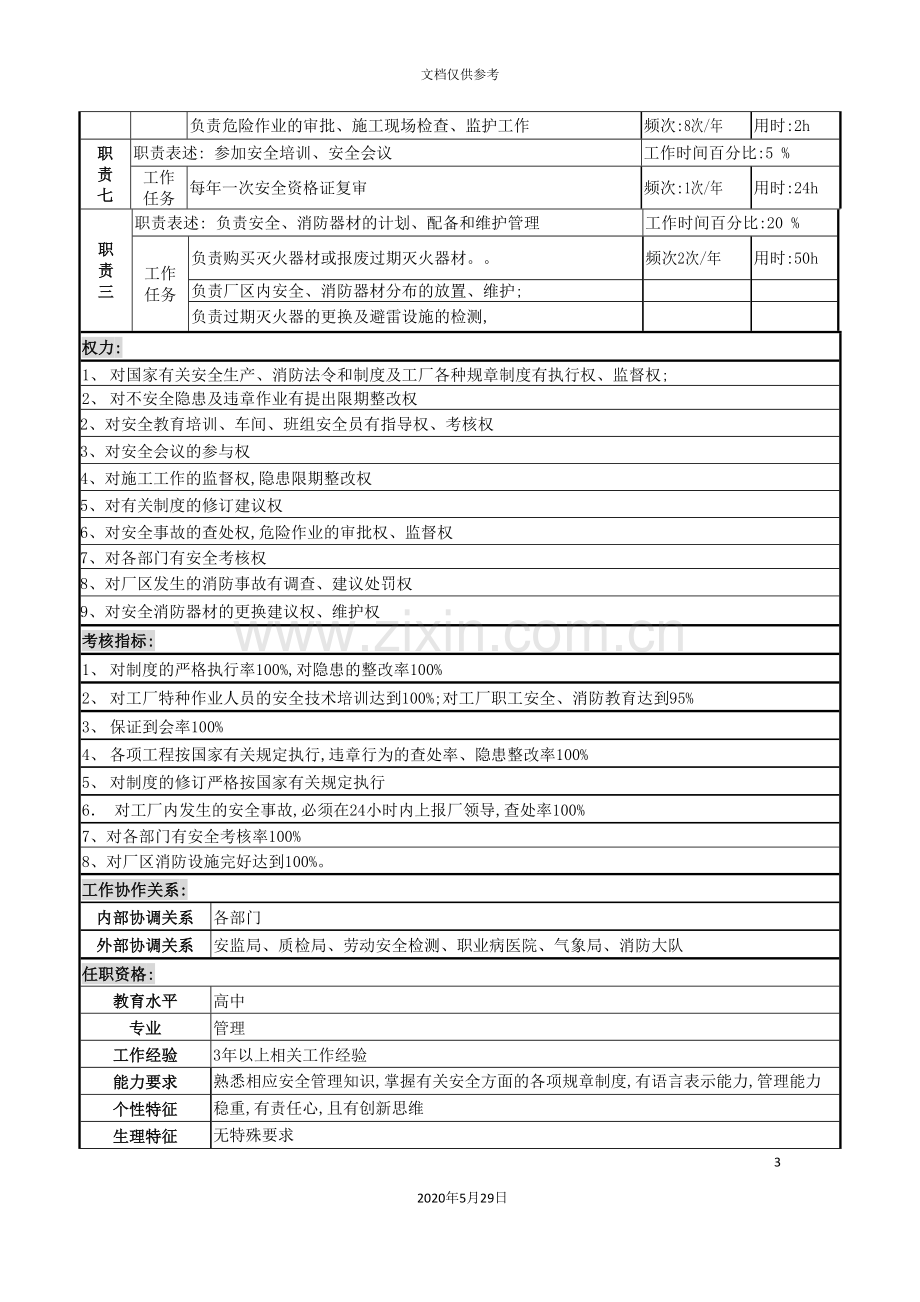 安全消防岗的职务说明书.doc_第3页