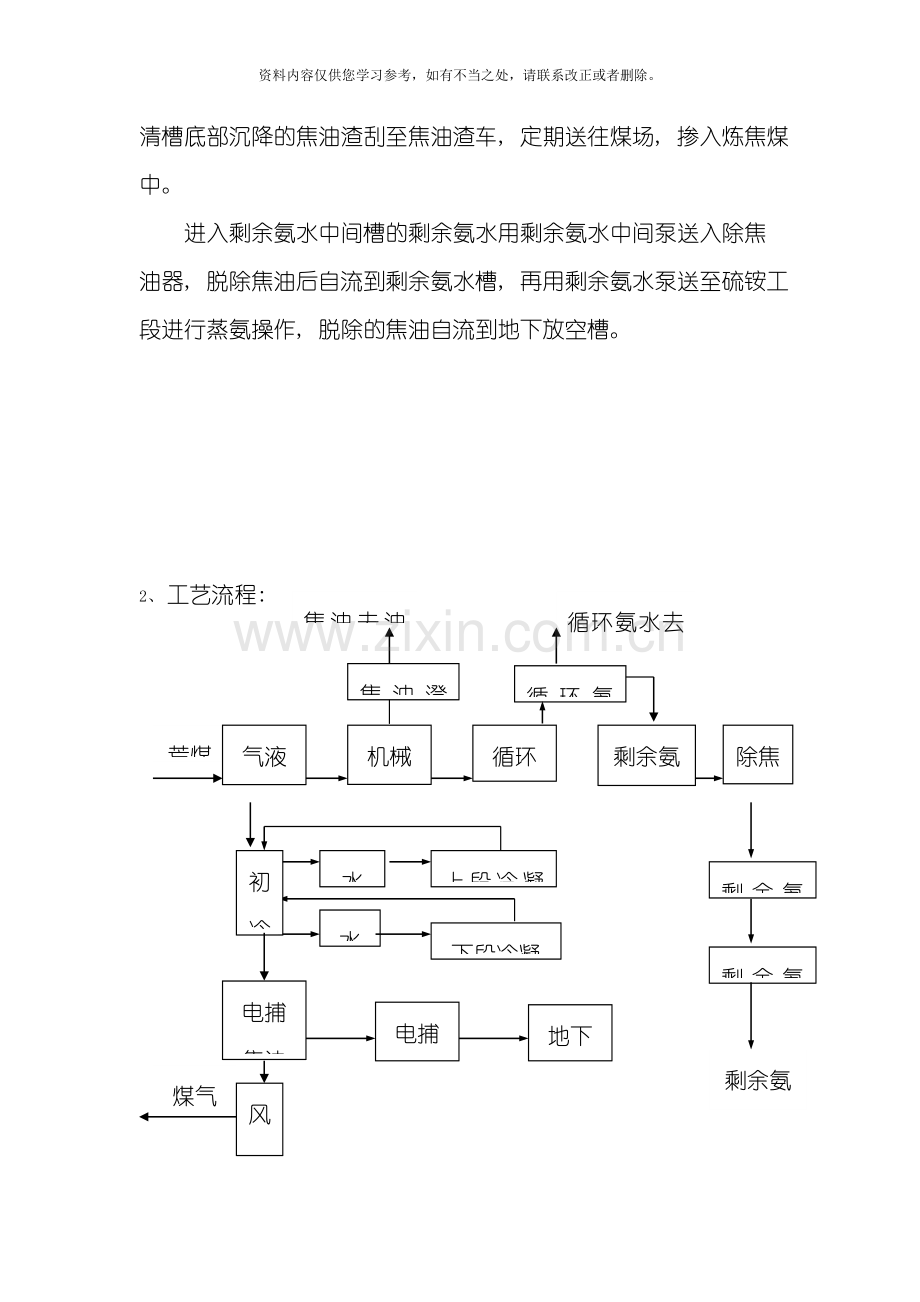 工艺的技术规程样本.doc_第2页