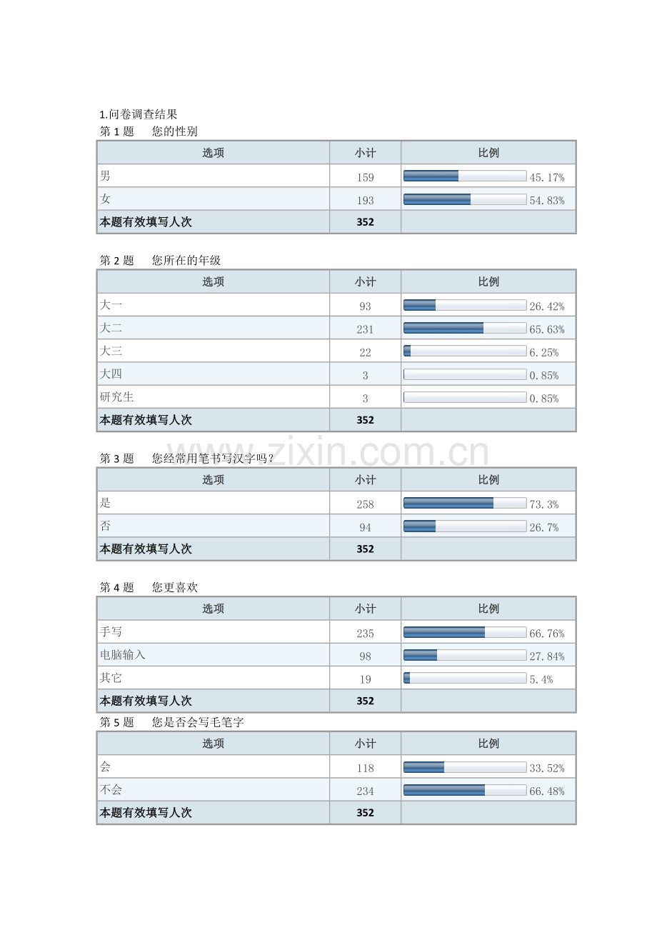 当代大学生汉字书写现状调查报告.pdf_第3页