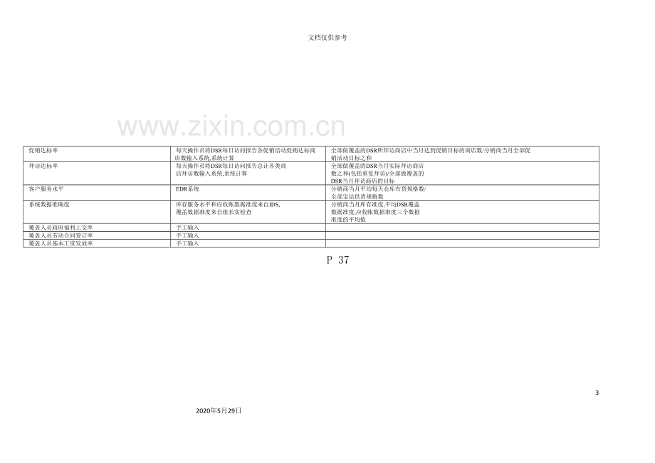 分销商覆盖管理系统--数据公式表.doc_第3页