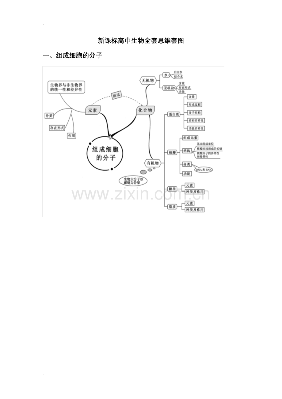 新课标高中生物全套思维导图.doc_第1页