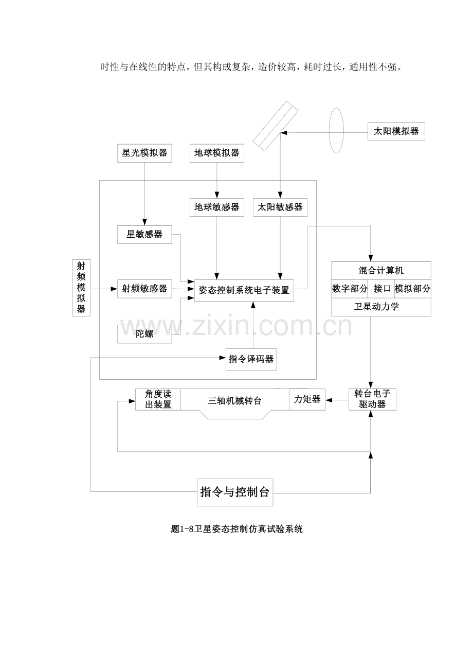 系统建模与仿真习题答案(forstudents)分解.doc_第3页