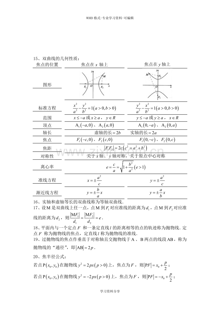 高中数学选修2-1知识点总结90597.doc_第3页