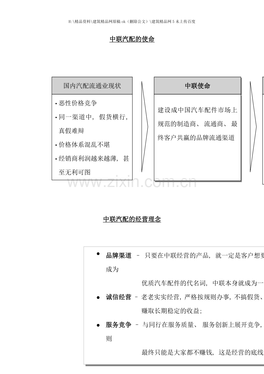 中联汽配特许专卖店加盟手册.doc_第3页