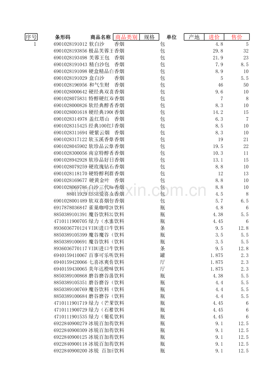 超市商品价格表.xls_第1页