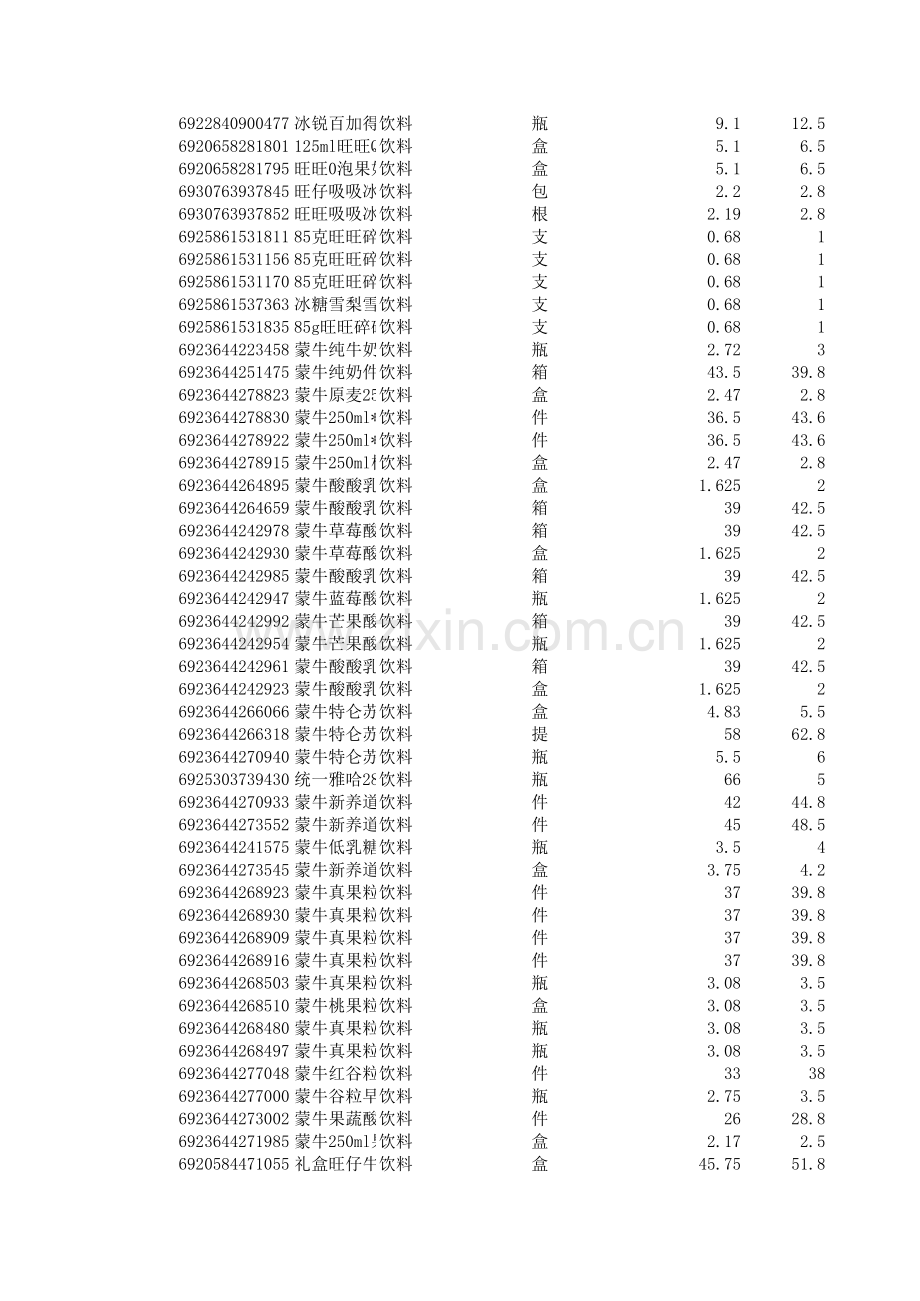 超市商品价格表.xls_第2页