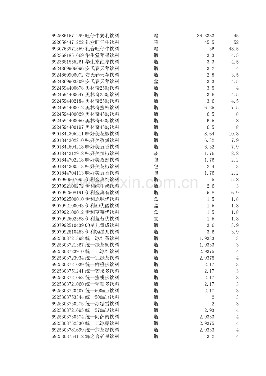 超市商品价格表.xls_第3页