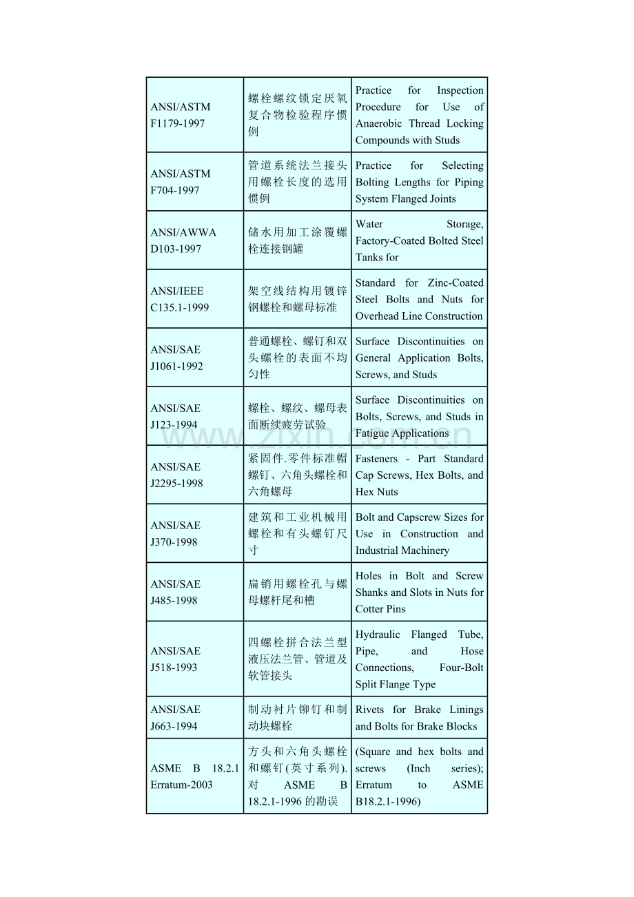 美国螺栓标准(ANSI-bolt-standards).doc_第3页