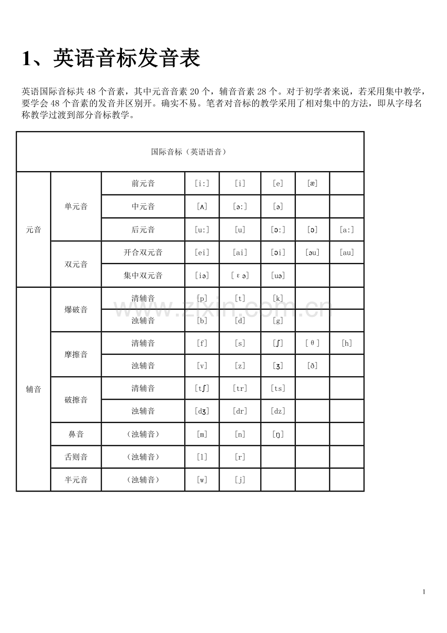 英语音标发音表及发音规则.doc_第1页