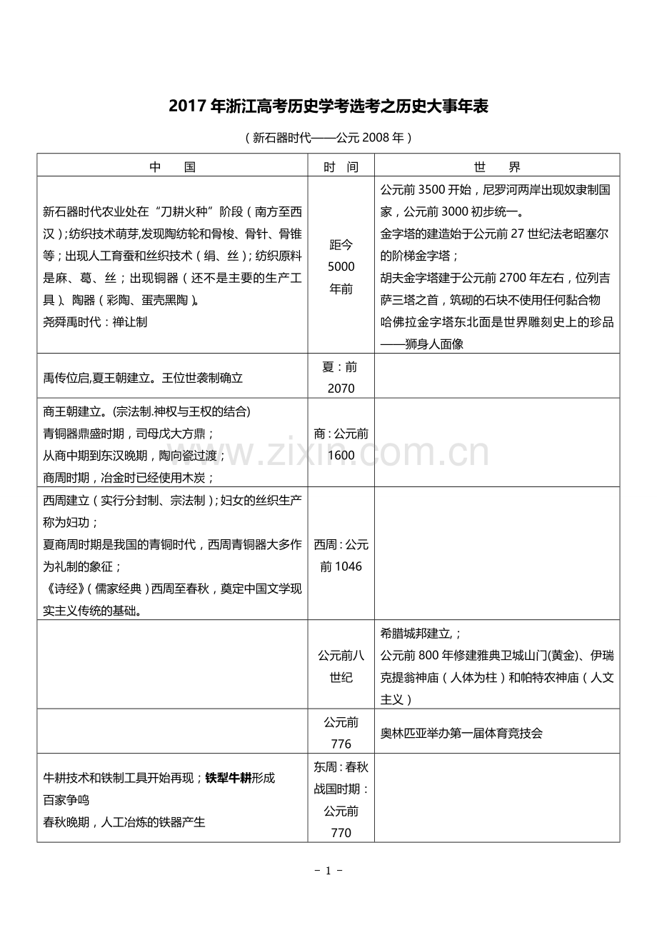 高三浙江选考中外历史时间轴.doc_第1页