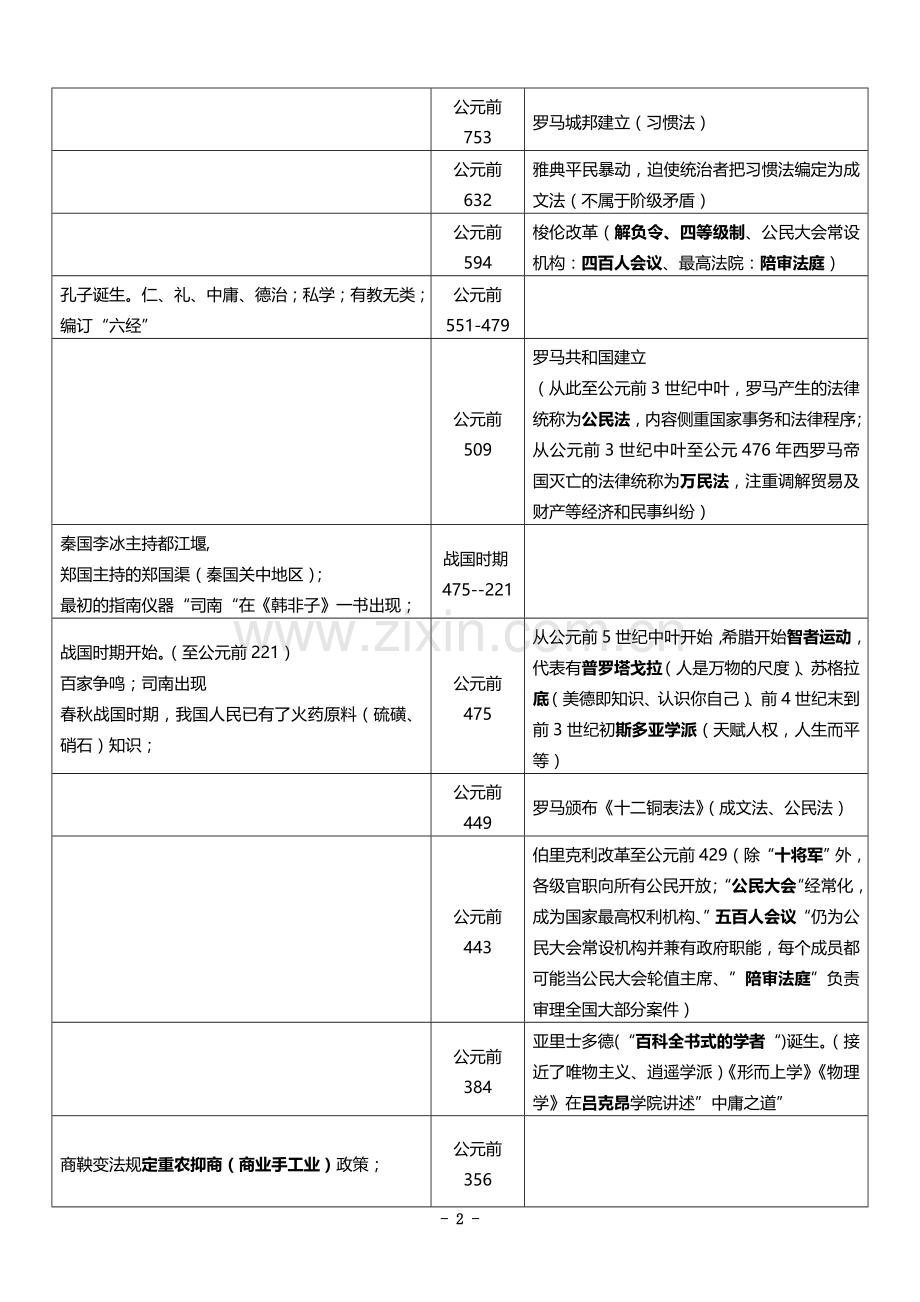 高三浙江选考中外历史时间轴.doc_第2页