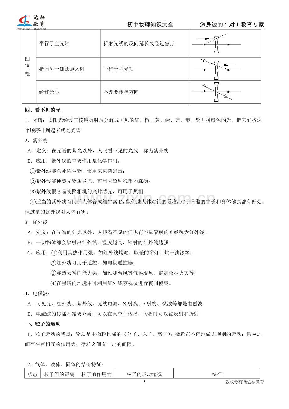 初中物理知识点归纳.doc_第3页