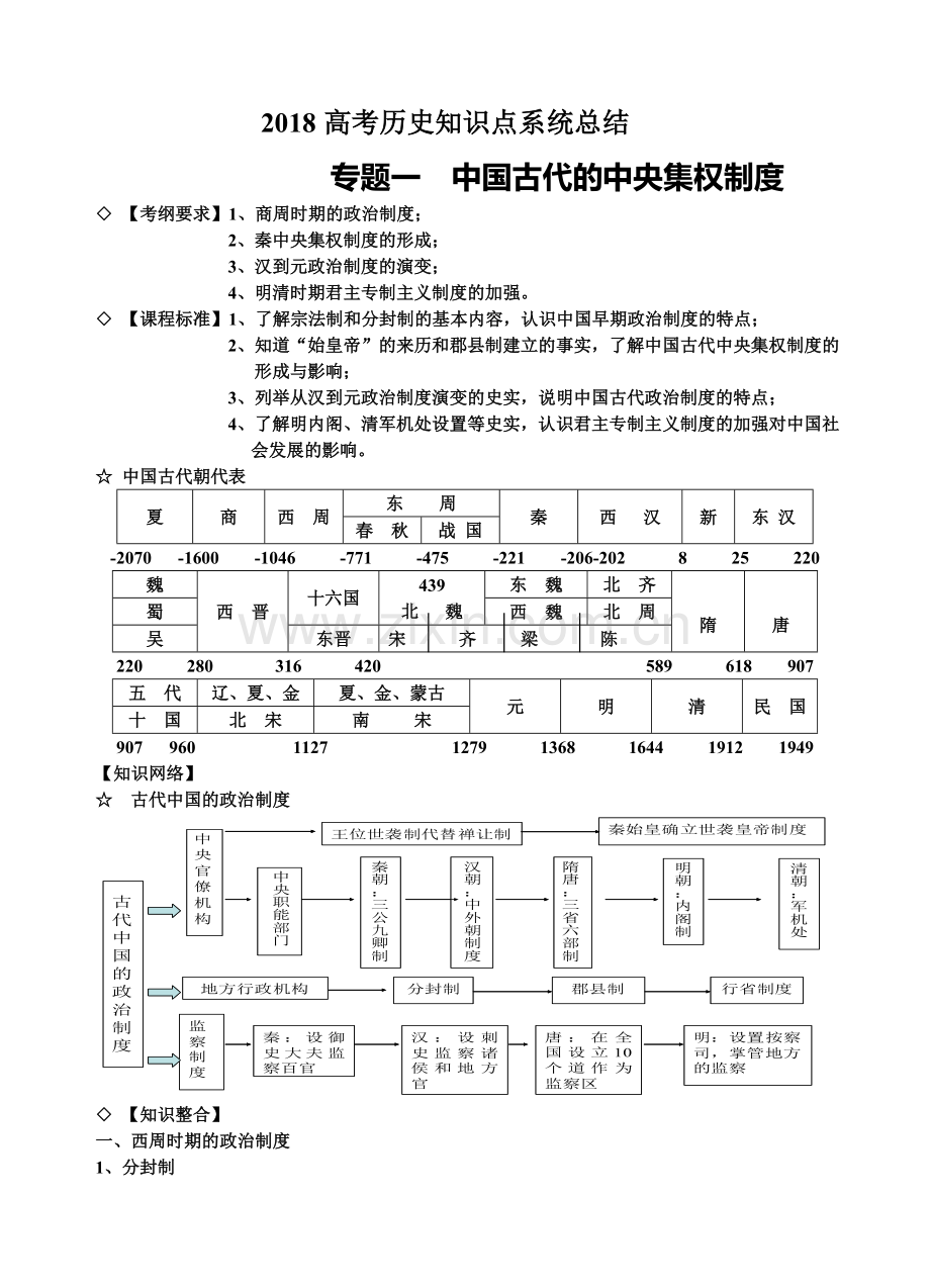 2018高考历史知识点系统总结.doc_第1页