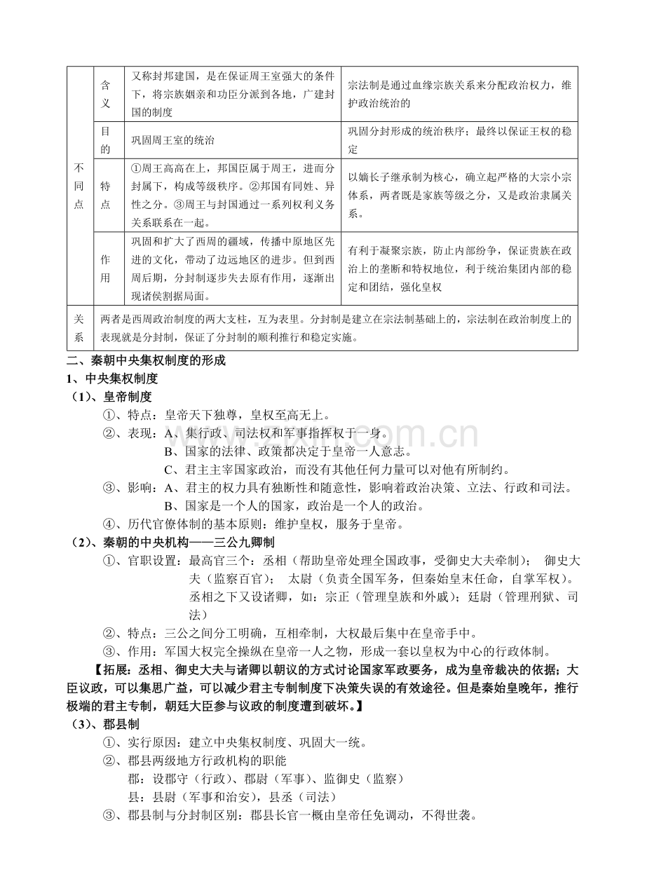 2018高考历史知识点系统总结.doc_第3页