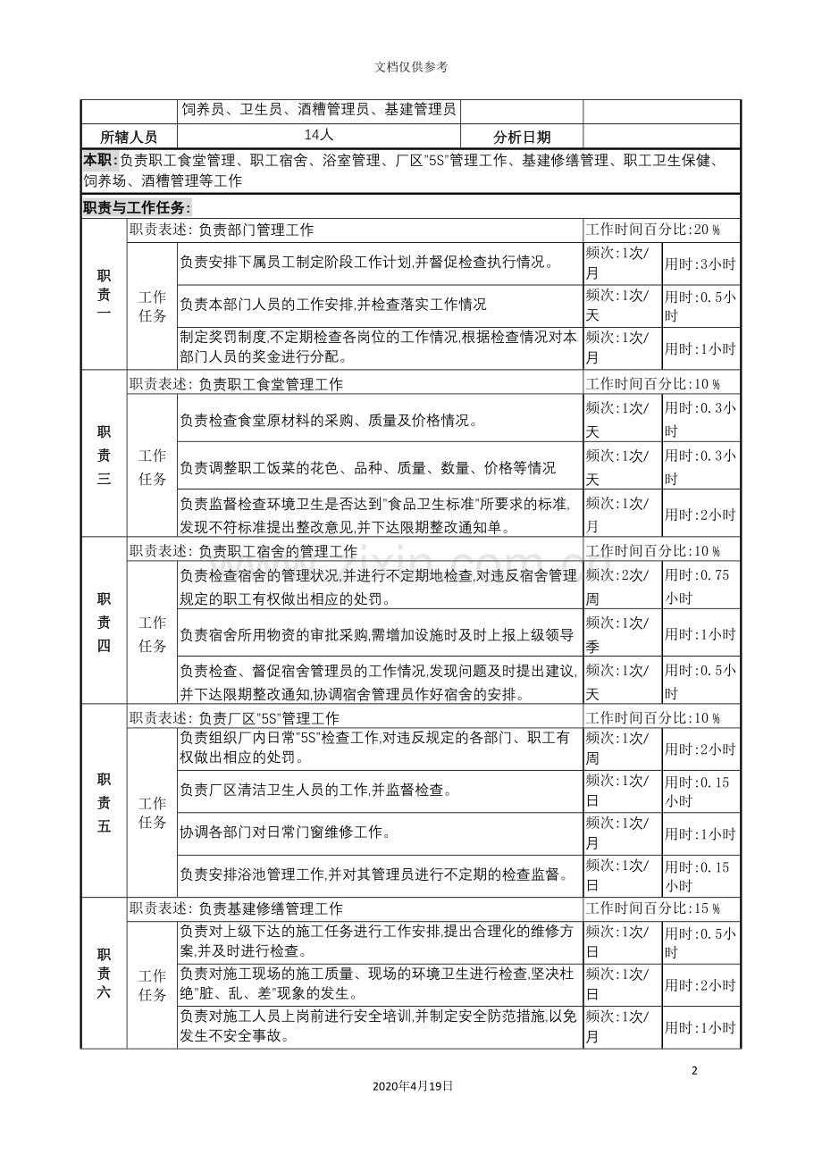 总务科科长岗位职责.doc_第2页