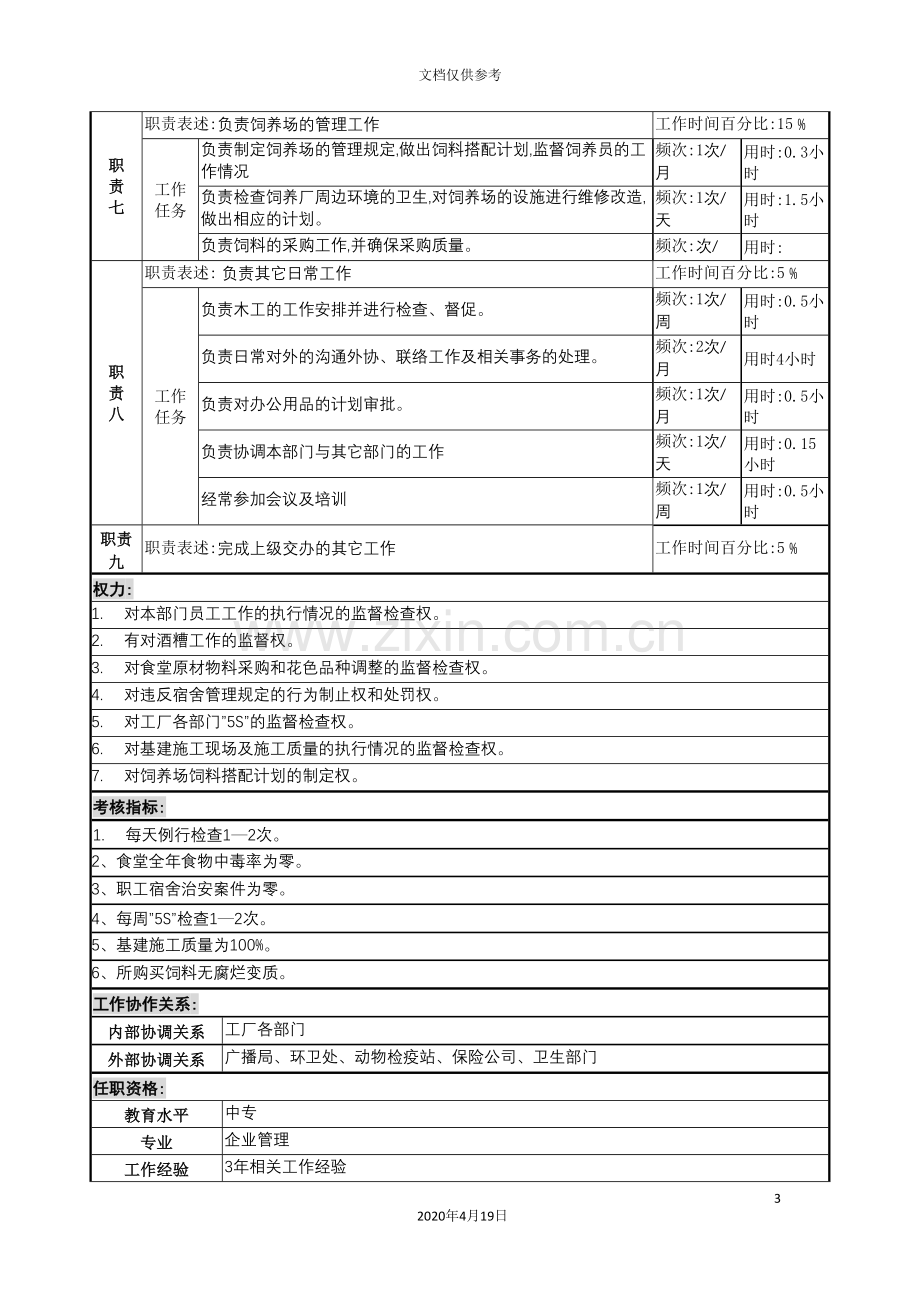 总务科科长岗位职责.doc_第3页