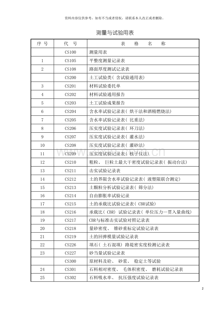 公路工程测量与试验用表模板.doc_第2页