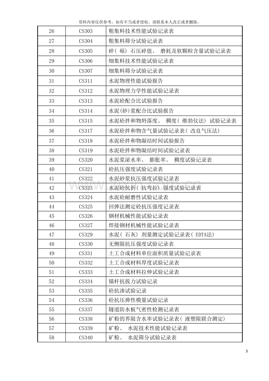 公路工程测量与试验用表模板.doc_第3页