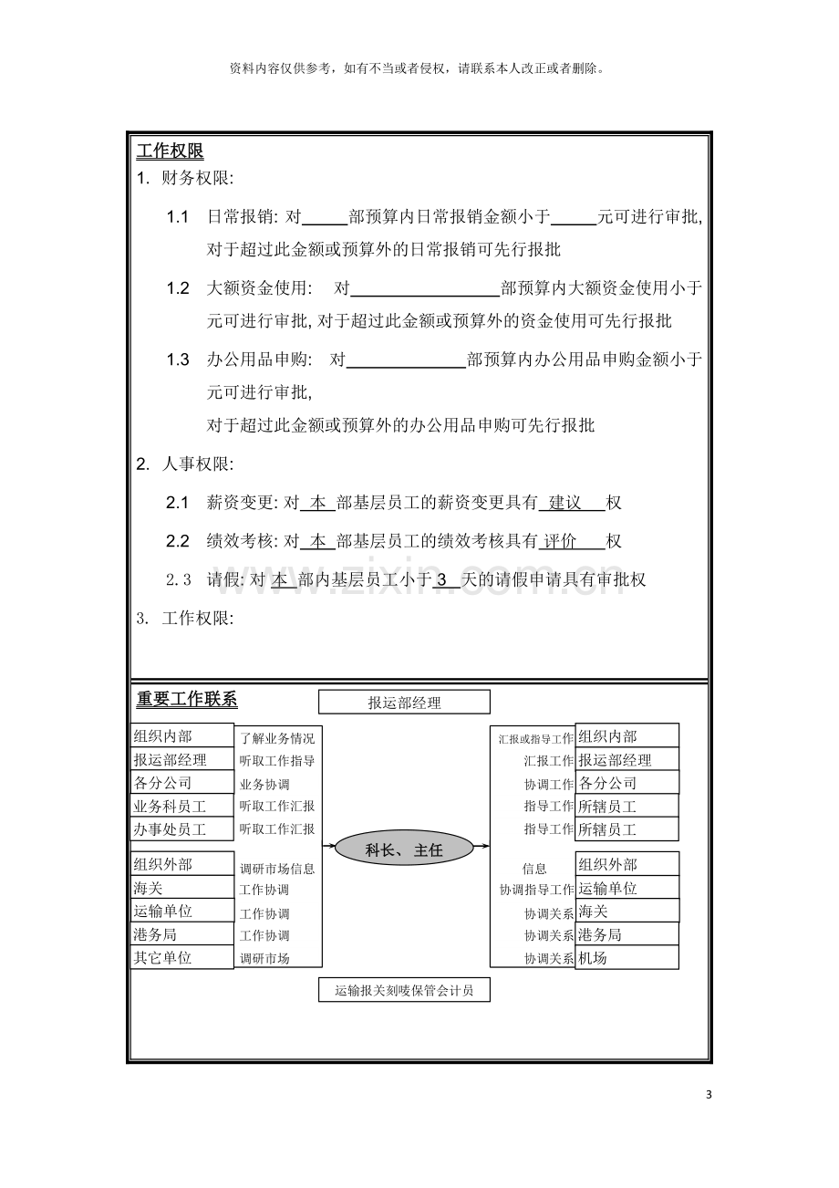 报运科科长岗位说明书模板.doc_第3页