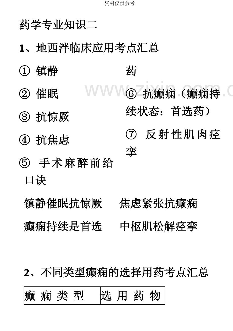 执业药师药学专业知识二必备考点.docx_第2页