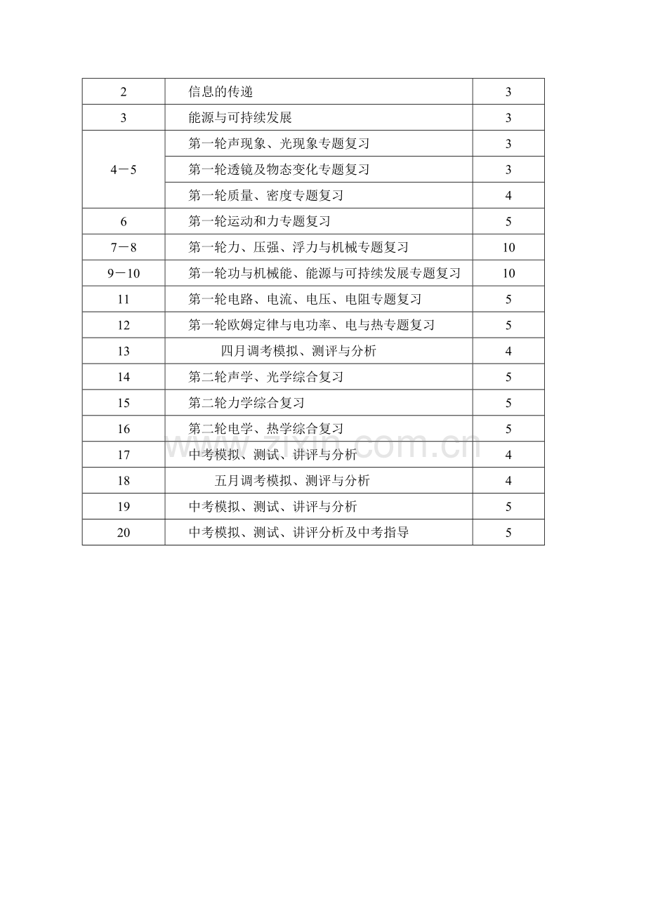 九年级下册物理教学计划及进度安排.doc_第3页