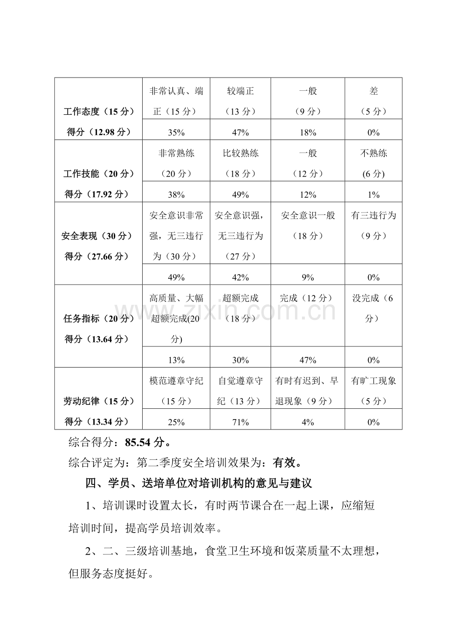 第二季度培训效果评估报告.pdf_第3页