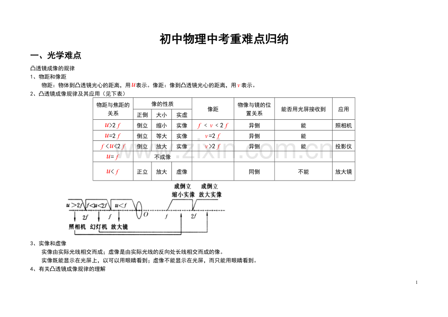 初中物理中考重难点归纳(整理).doc_第1页