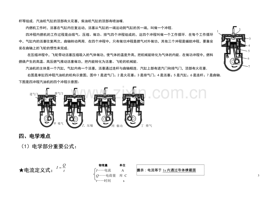 初中物理中考重难点归纳(整理).doc_第3页