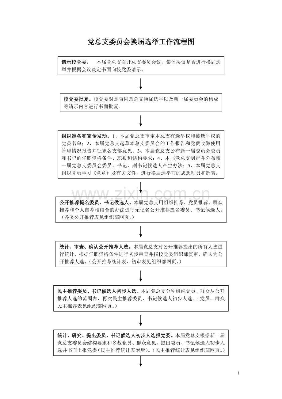 党总支委员会换届选举工作流程图.doc_第1页