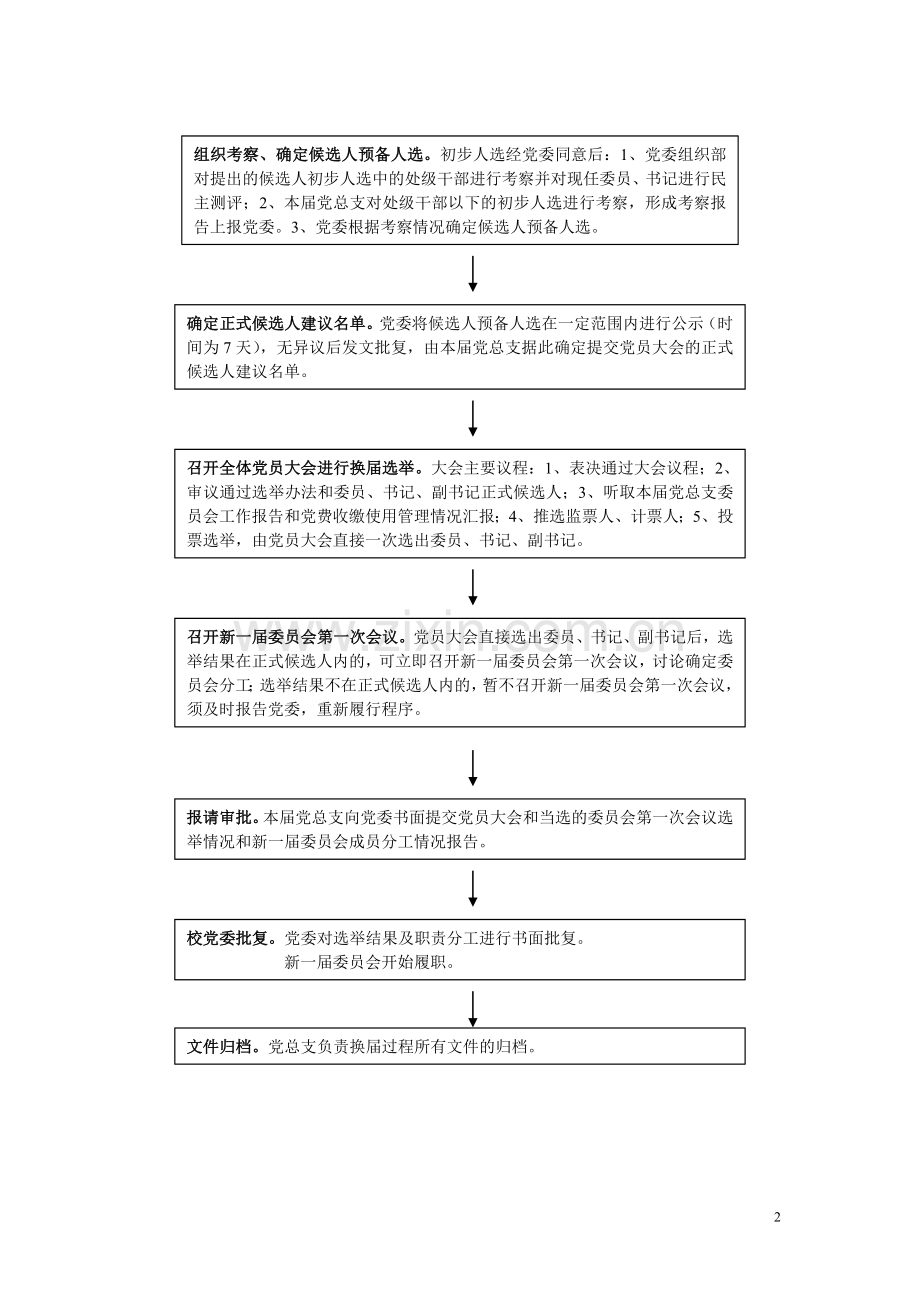 党总支委员会换届选举工作流程图.doc_第2页