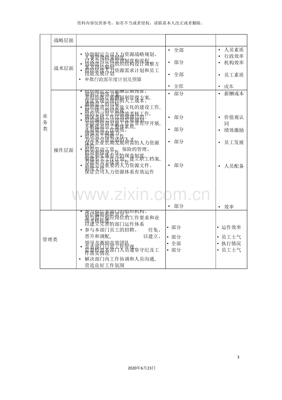 助理人事行政总监岗位说明书.doc_第3页