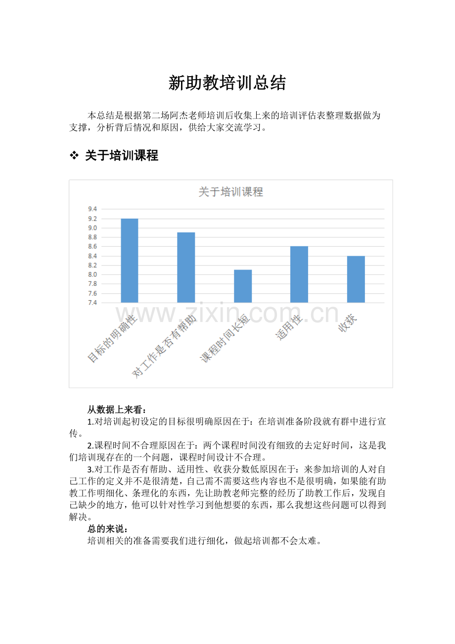 新助教培训总结.doc_第1页