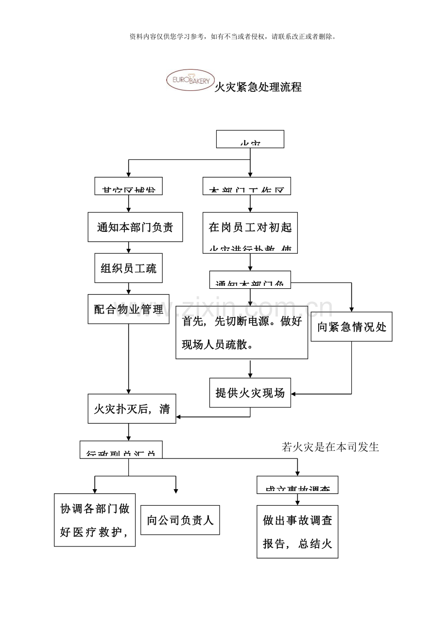 应急预案紧急情况处理流程样本.doc_第1页